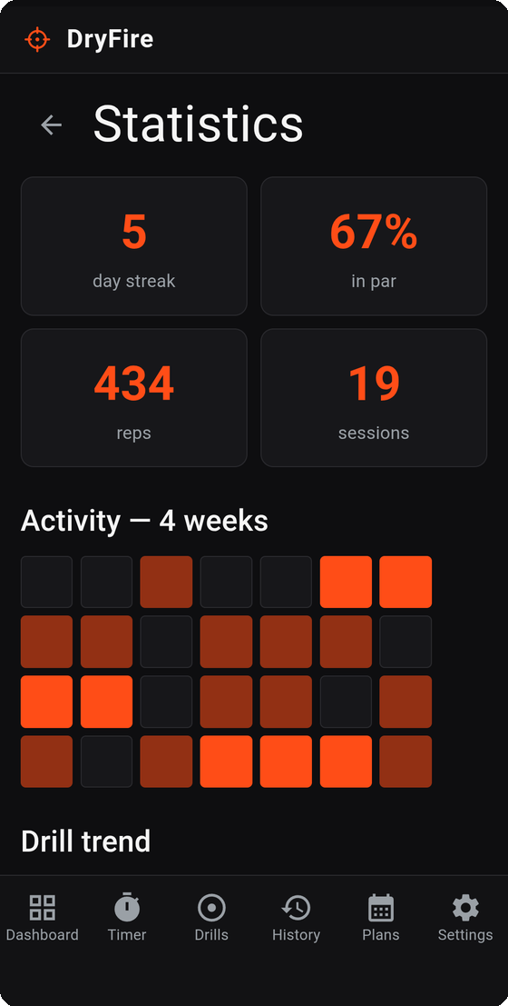 Training statistics